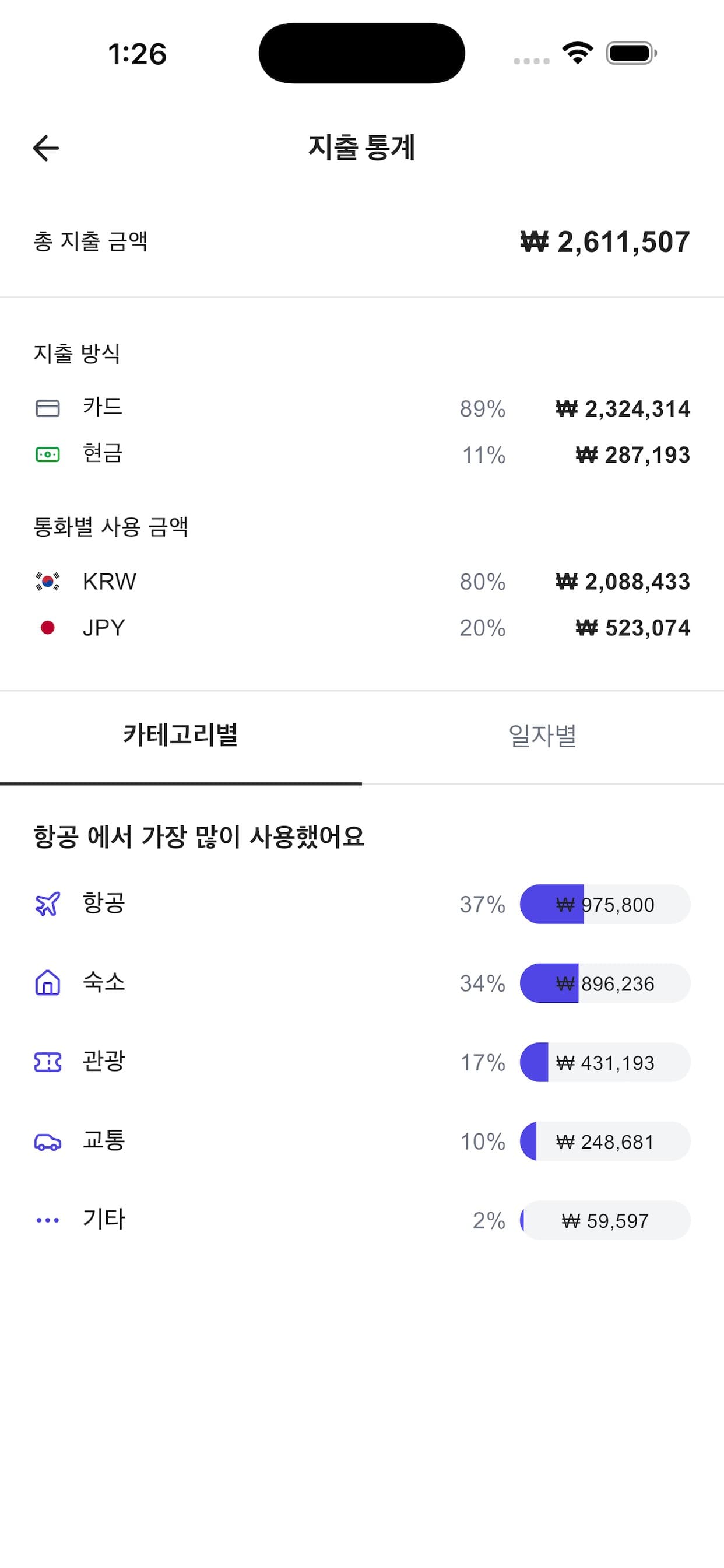 VeryBerry 한눈에 보는 통계 화면 — 여행 가계부 앱